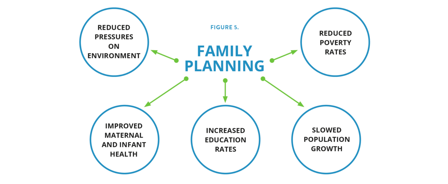 family-planning-as-a-building-block-for-climate-resilience