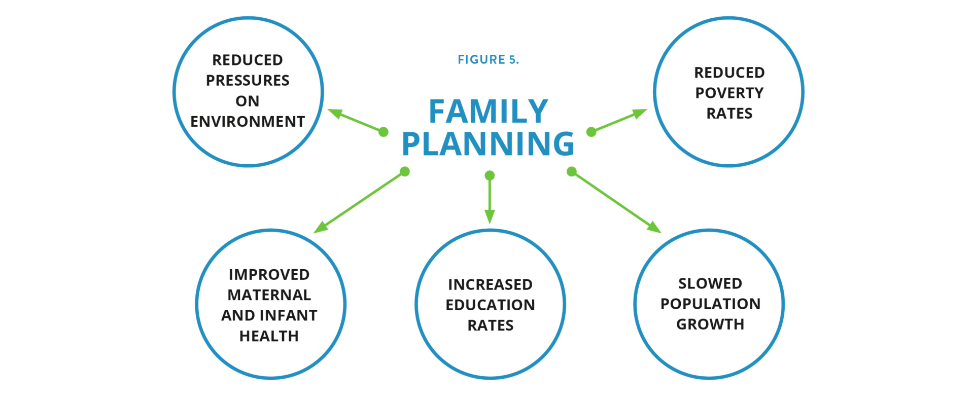 Benefits of Family Planning, RGB