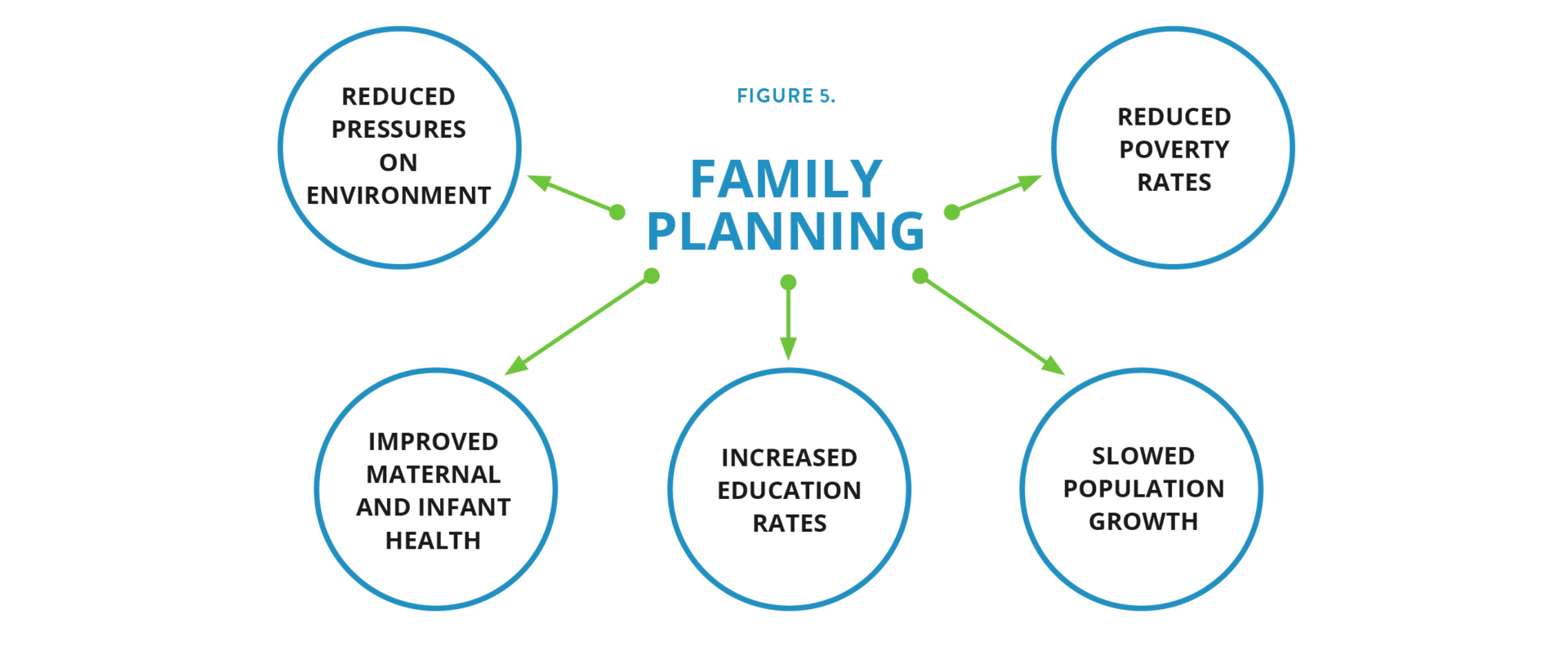 Family Planning As A Building Block For Climate Resilience