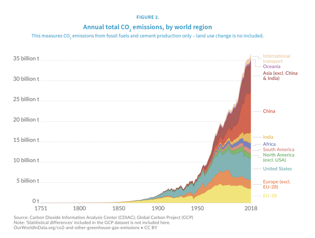 Human Impacts on the Environment: A Focus on Climate Change