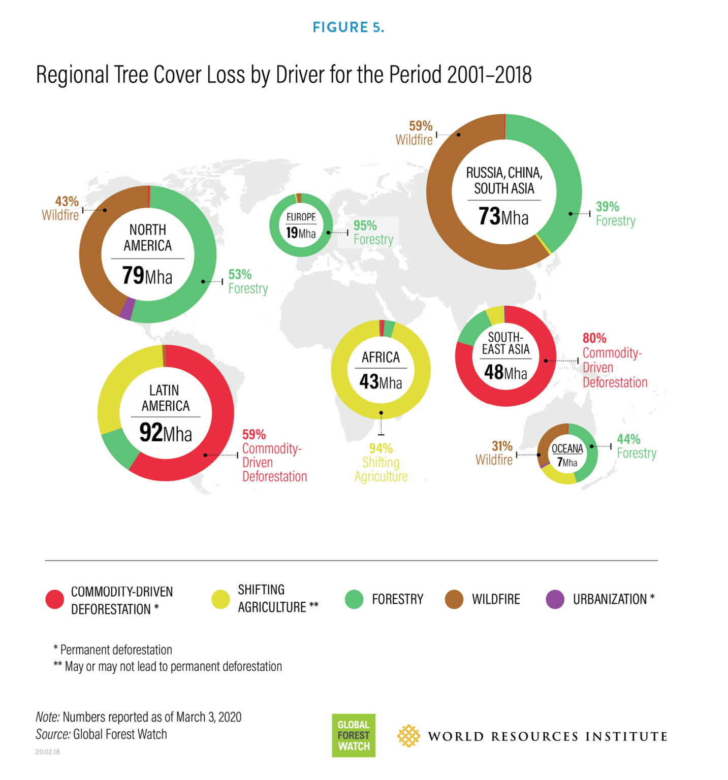 Human Impacts on the Environment: A Focus on Climate Change