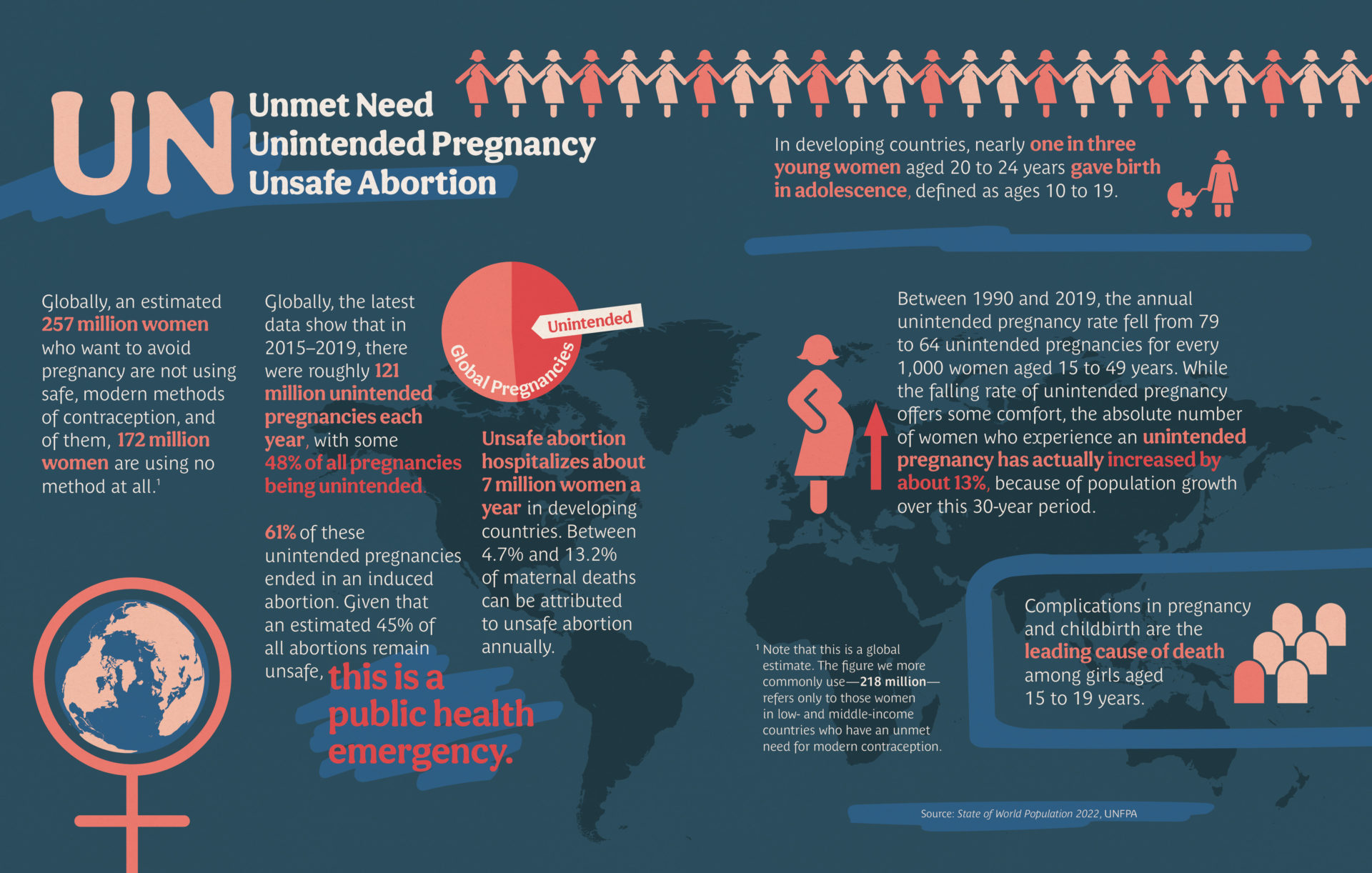 infographic on unmet need and unintended pregnancy