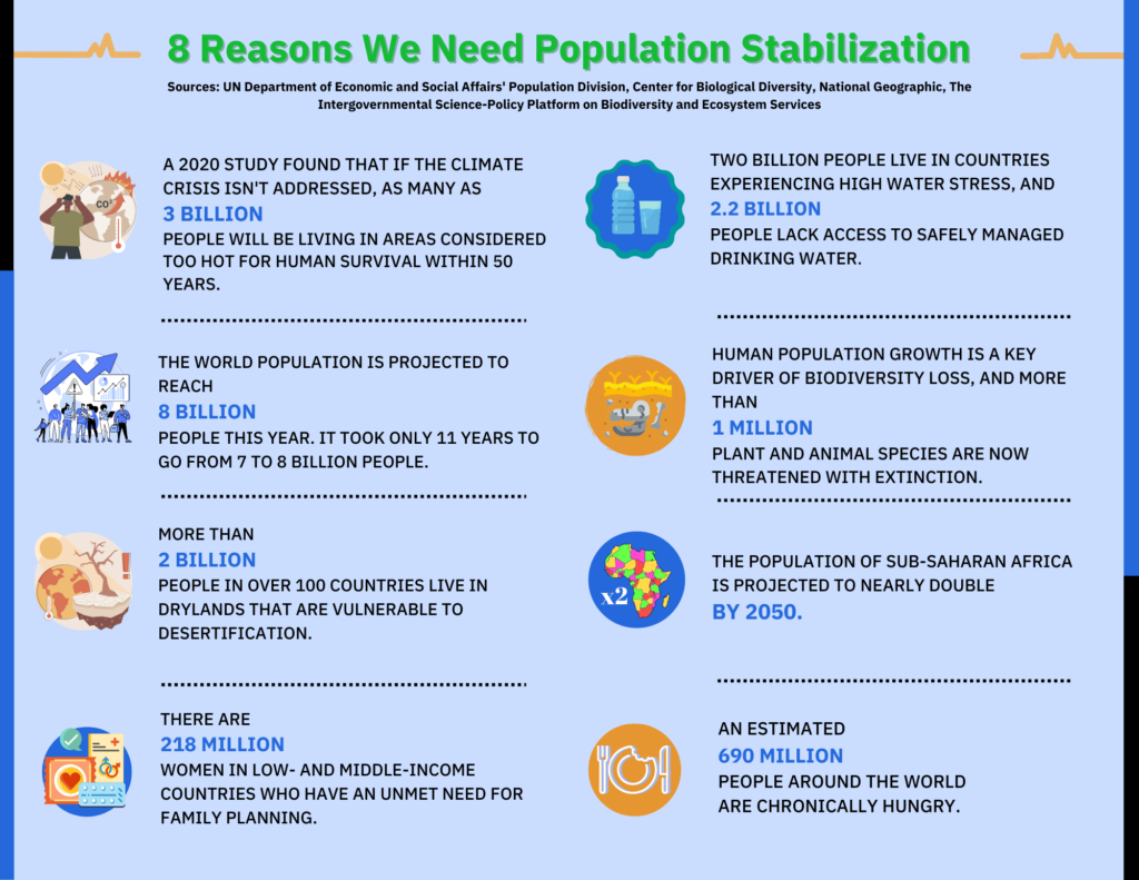 World Population Day 2022 - Population Connection