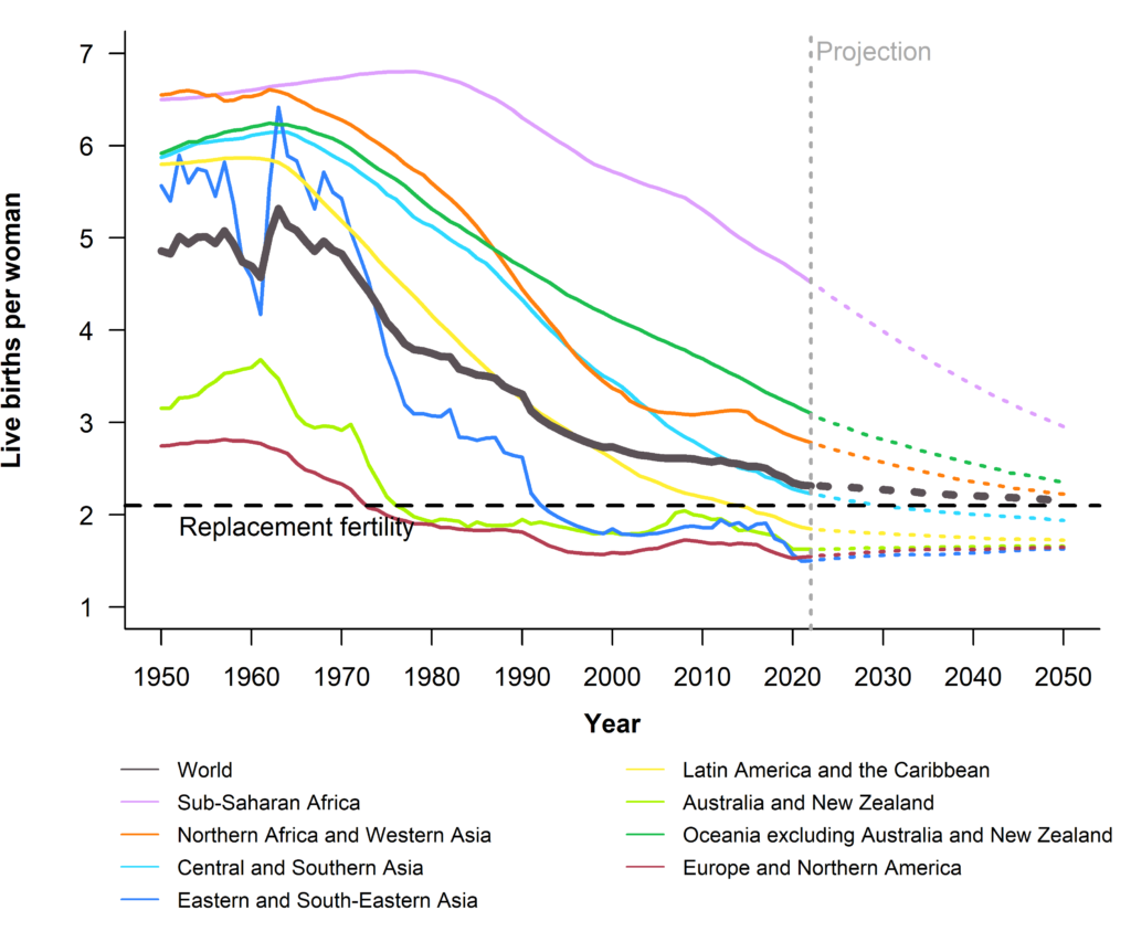 New United Nations Population Estimates And Projections