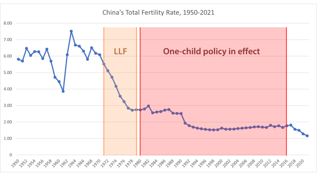 China Total Fertility Rate 2024 Dedie Eulalie