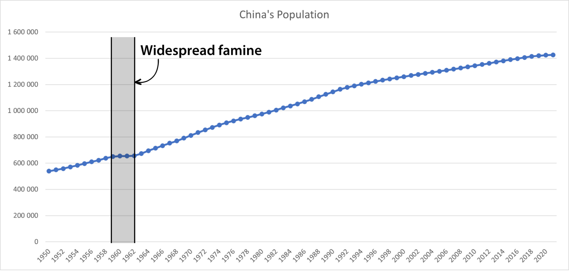 China's population has peaked — that's good news