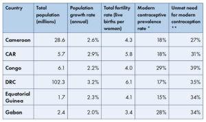 The Disappearing “Lungs of Africa”: Deforestation in the Congo Basin