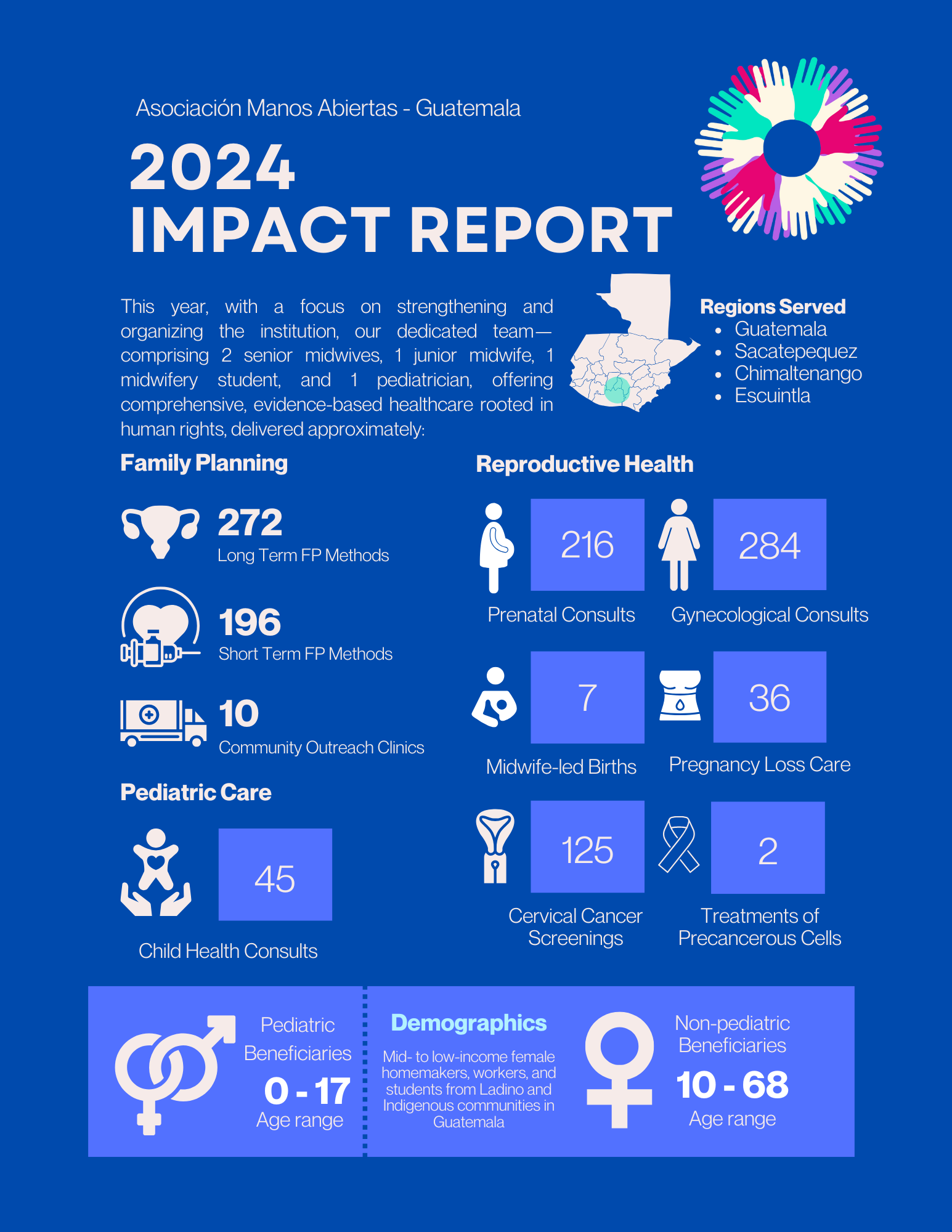 Manos Abiertas impact report